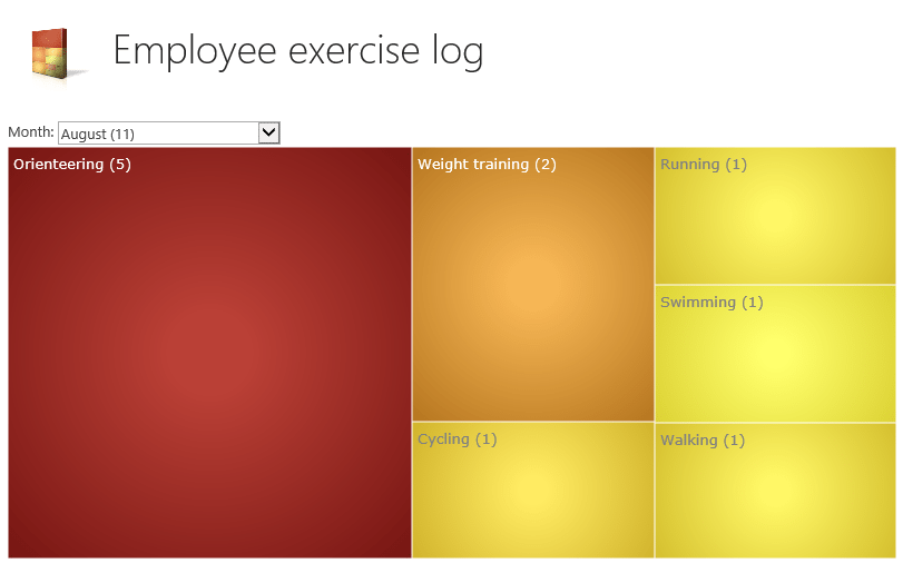 Employee Exercise Log